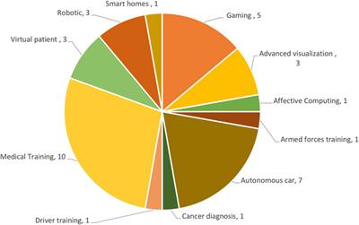 The Combination of Artificial Intelligence and Extended Reality: A Systematic Review